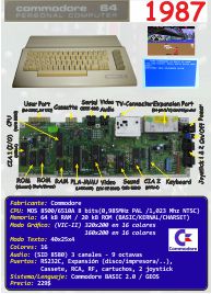 Ficha: Commodore 64c (1987)